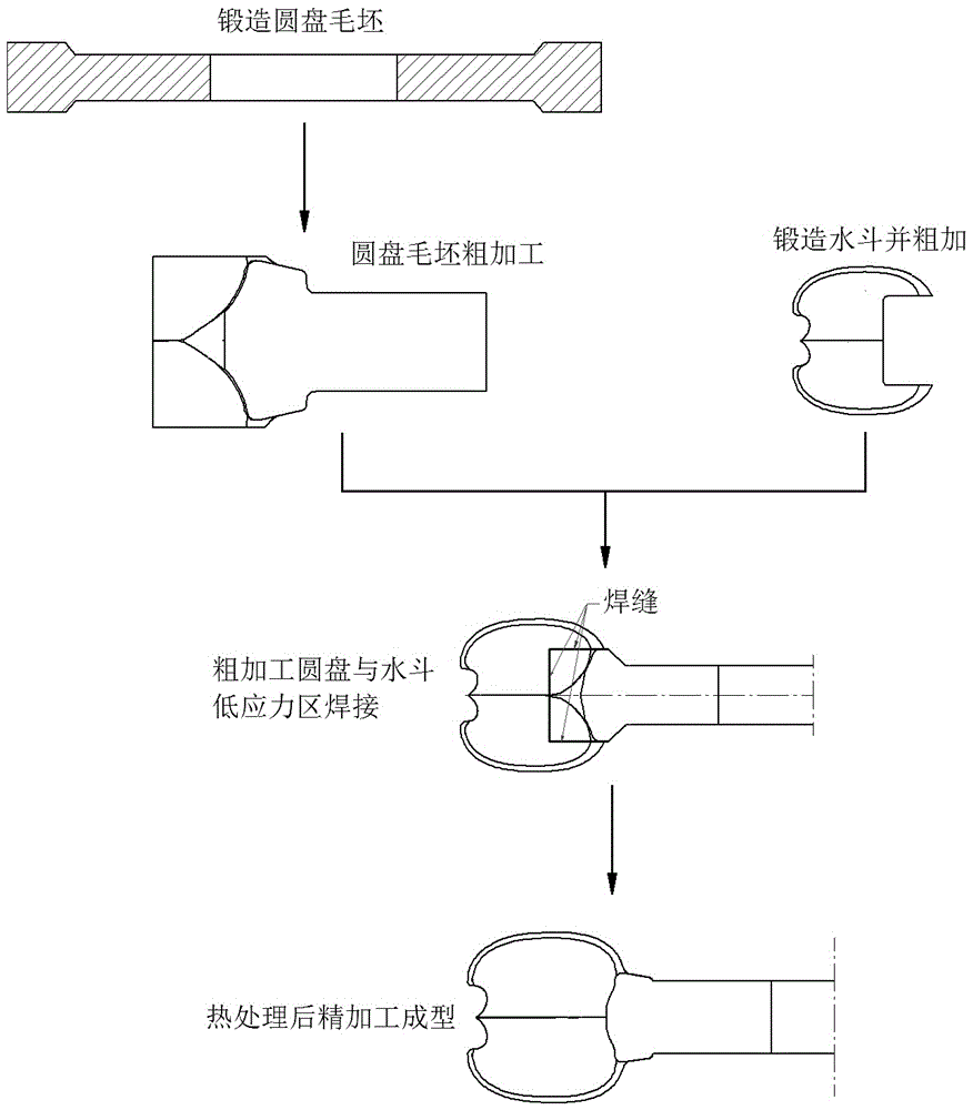 一种冲击式水斗精焊分瓣方法及结构与流程