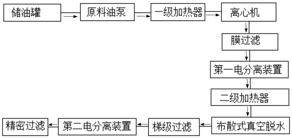 工业在用润滑油净化修复工艺集成装置的制作方法