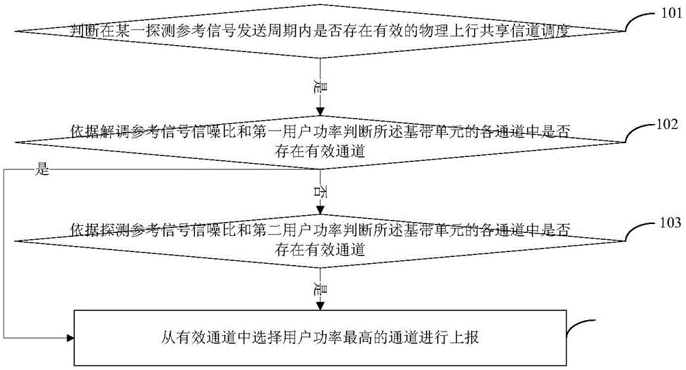 一种通道选择方法、基带单元及基站与流程