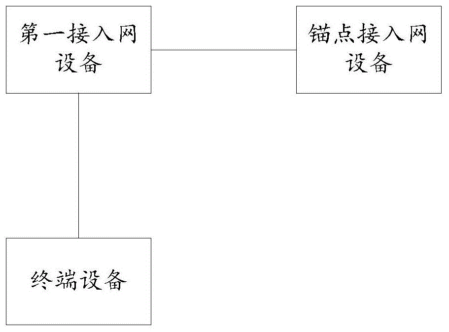 一种通信方法及装置与流程