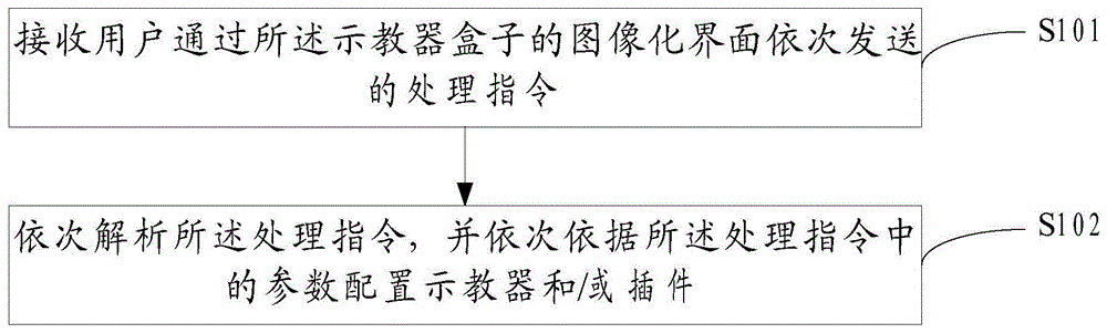 一种示教器及其插件的处理方法及装置与流程