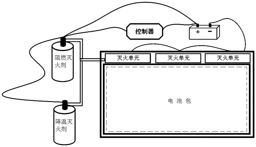 一种动力电池包防复燃自动灭火装置的制作方法