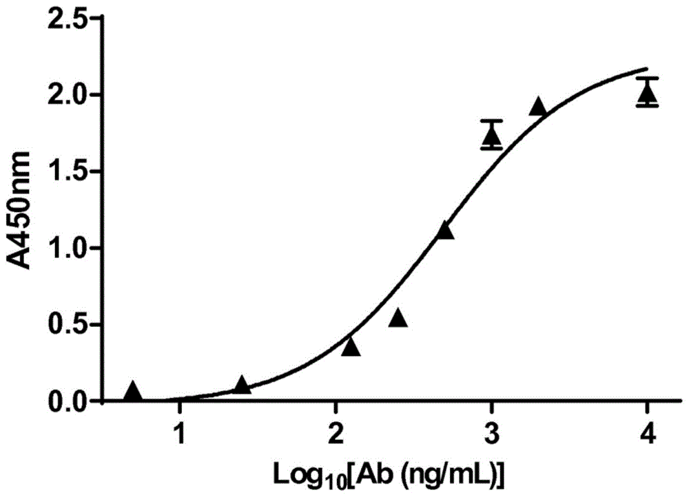 吡咯并苯并二氮杂*-抗体缀合物的制作方法