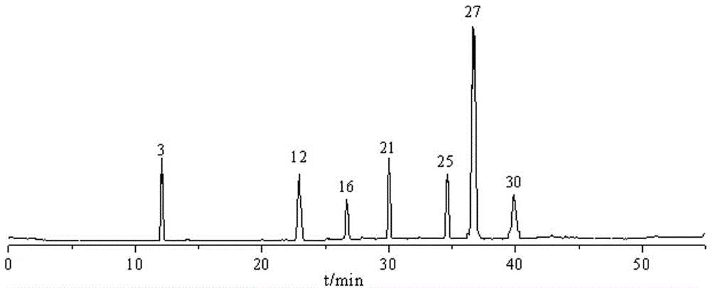 裂叶独活醇提取液中香豆素类成分的分析和鉴定方法与流程