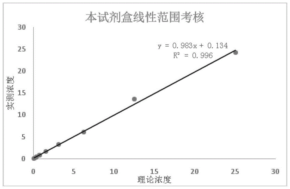 一种用于前列腺炎检测的试剂盒的制作方法