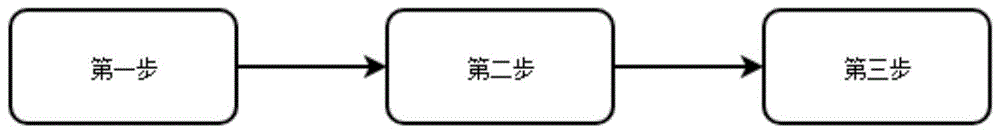 一种月饼皮面配方及其制备方法与流程