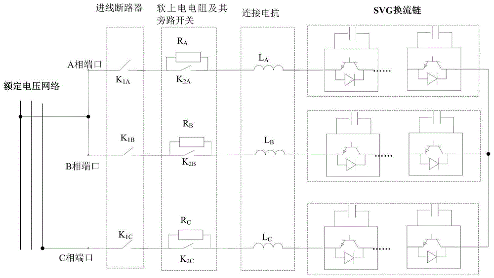 链式SVG两并一串测试模式下的软上电方法与流程