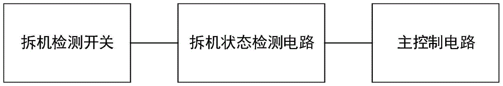 一种防拆机检测控制电路及电子设备的制作方法