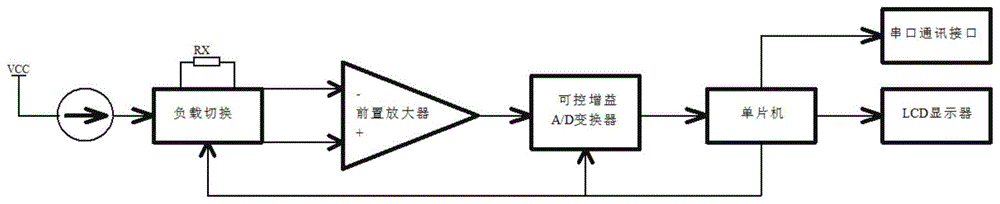 1553B网络总线故障点检测方法、装置及系统与流程