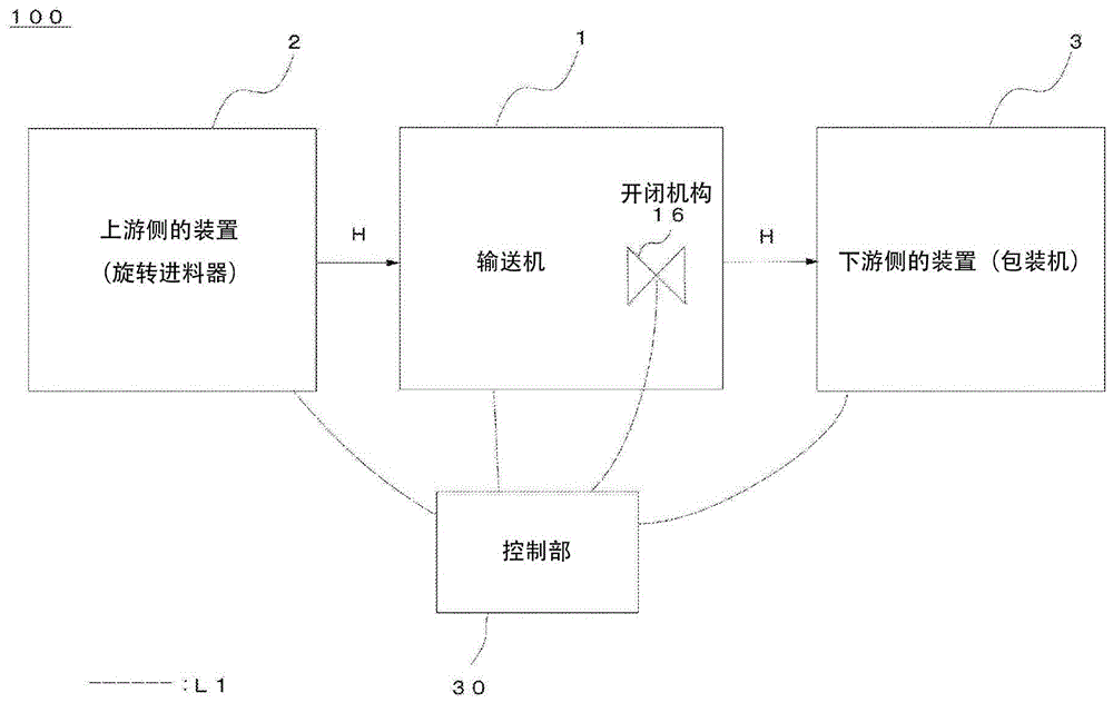 输送机及输送方法与流程