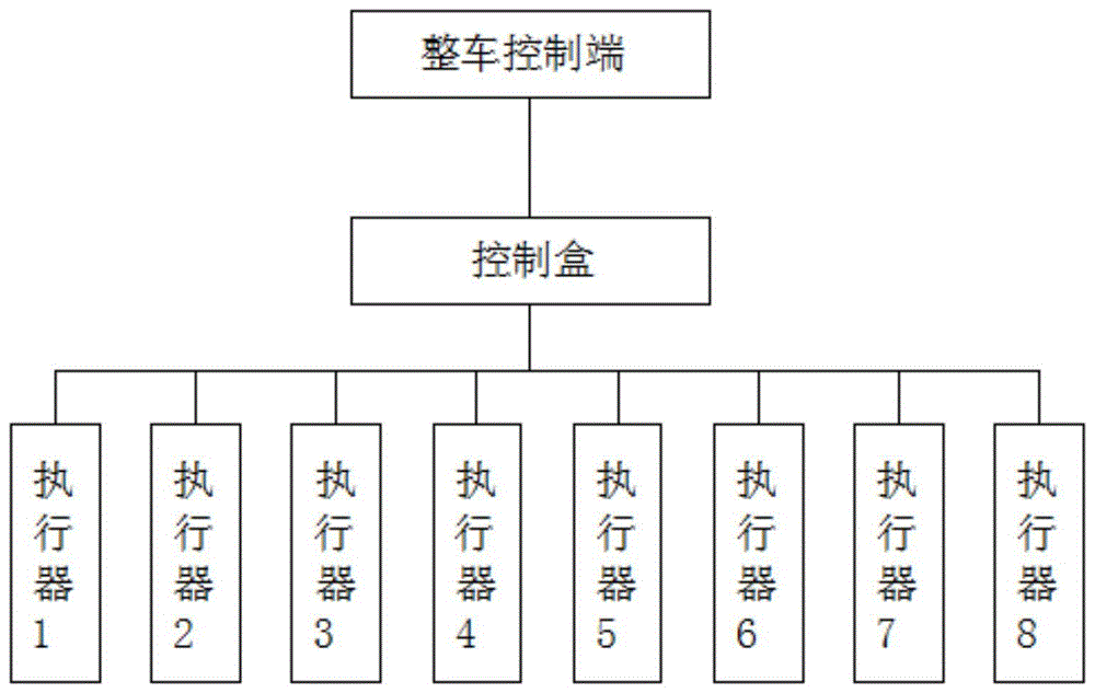 一种出风口执行器的控制方法与流程