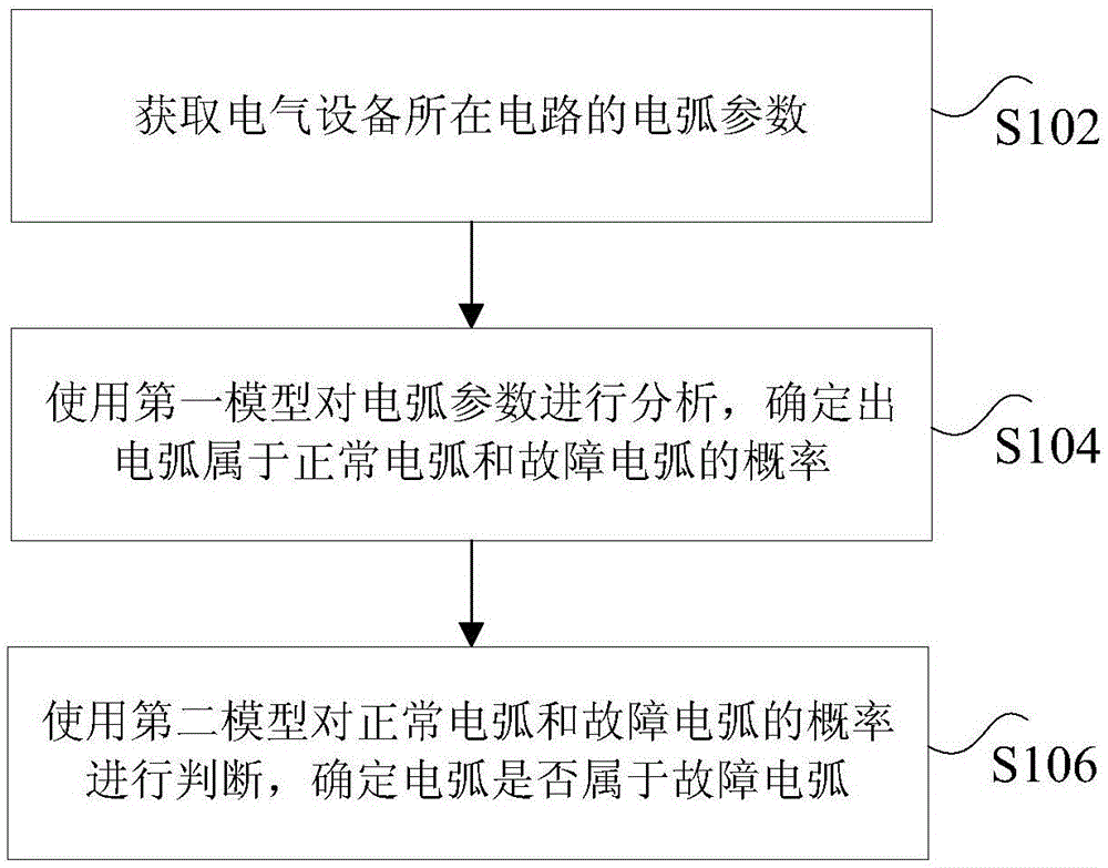 故障电弧的检测方法、装置和系统与流程