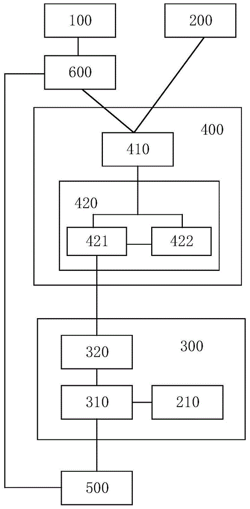 基于分布式合成孔径雷达的动目标检测系统的制作方法