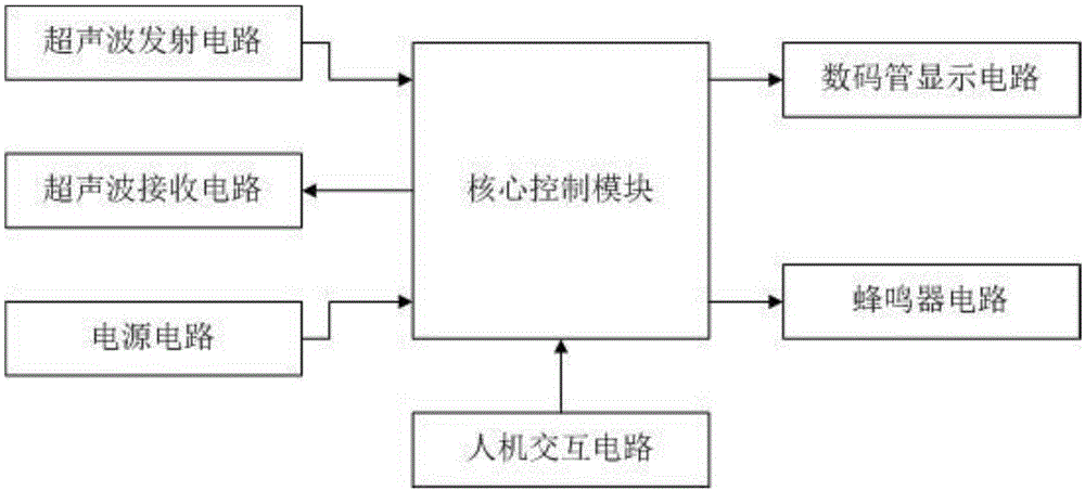 土地产权信息的超声波测距装置的制作方法