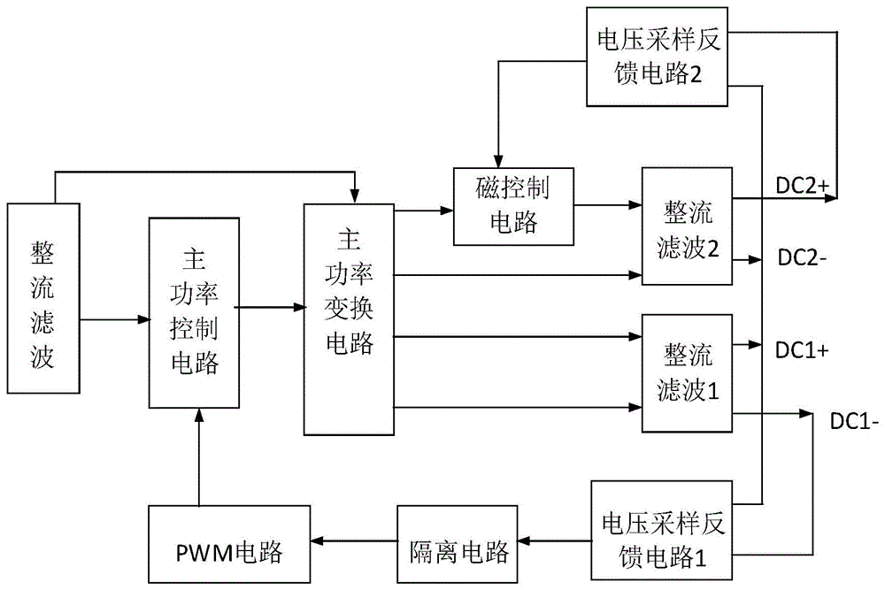 一种基于磁放大器的电压叠加的双路稳压开关电源的制作方法