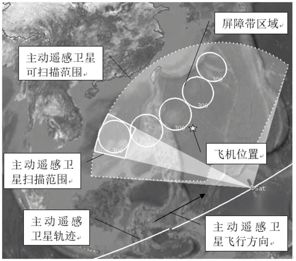 主动遥感卫星建立屏障带对飞机搜寻的方法与流程