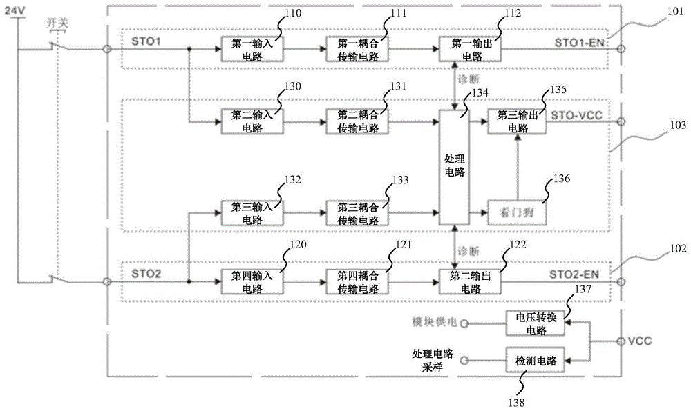 安全转矩关断电路及其应用的电机控制系统的制作方法