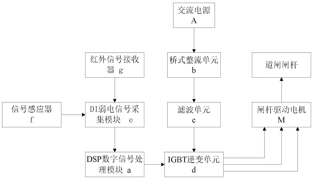 一种变频道闸控制器的制作方法