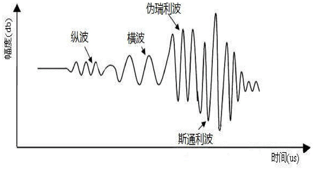 阵列声波成像测井资料的处理和解释方法与流程