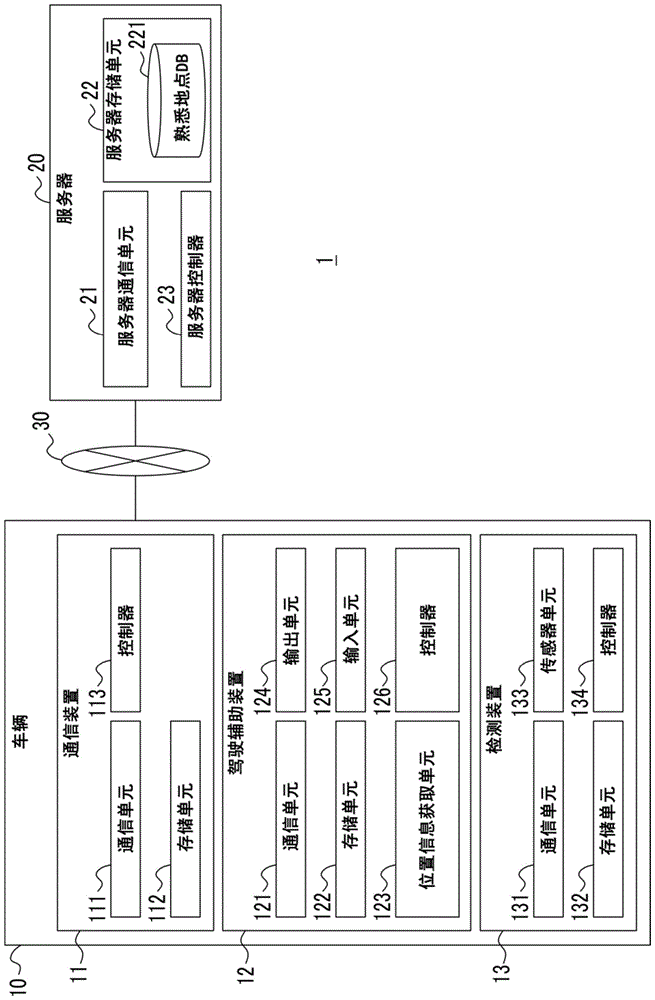 用于车辆的驾驶辅助装置、非暂时性计算机可读存储介质和控制方法与流程