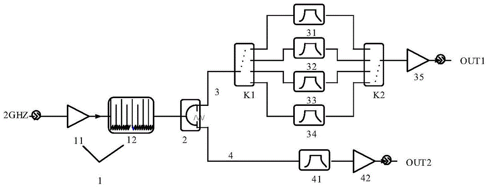 一种宽带直接频率合成器的制作方法