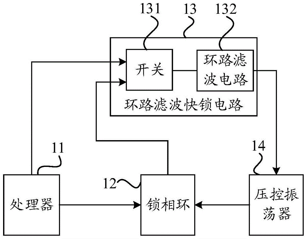 一种频率源及通信设备的制作方法