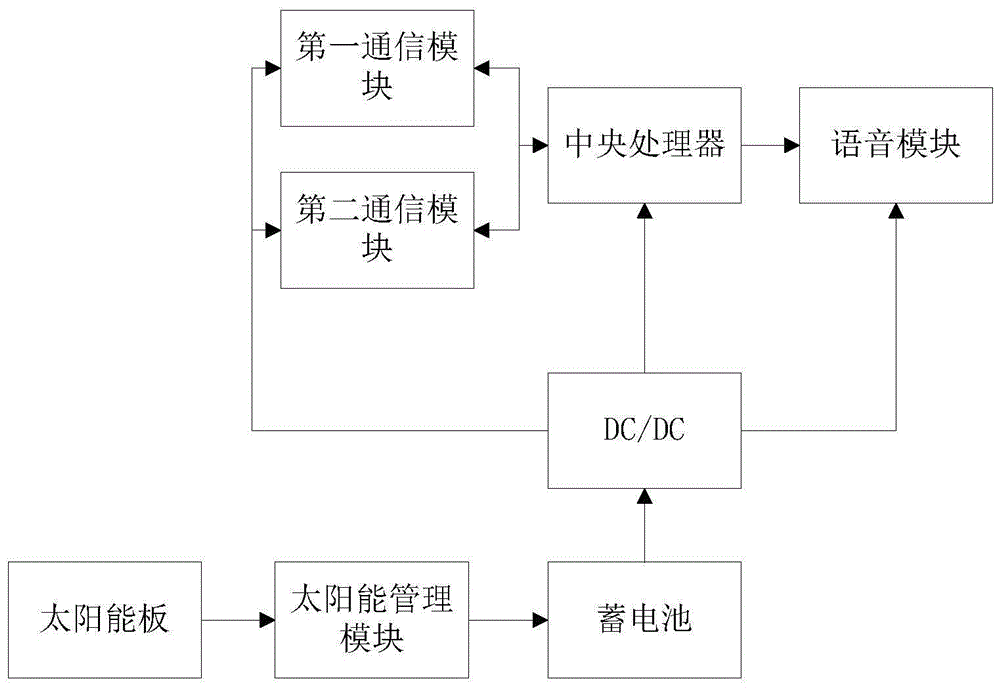 一种基于农业物联网的网关的制作方法