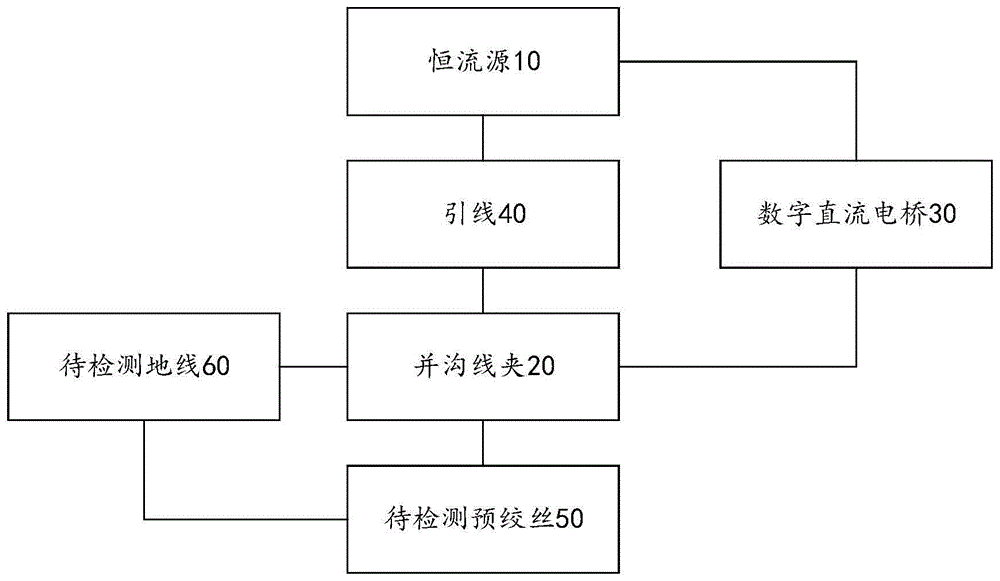 一种地线与预绞丝接触端口扩散电阻的测量系统的制作方法