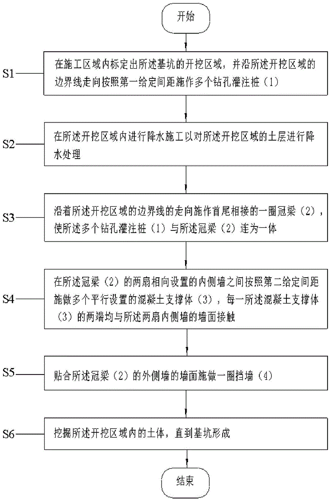 基坑的开挖方法与流程