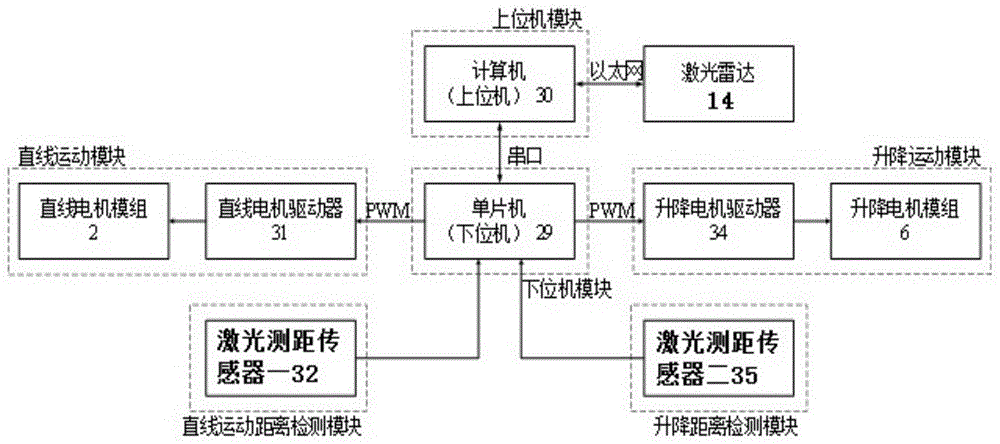 一种多旋翼植保无人机施药性能的室内检验系统与方法与流程