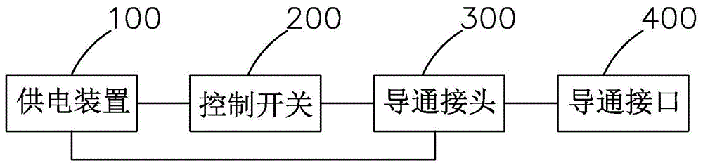 一种汽车天窗导通检测设备的制作方法