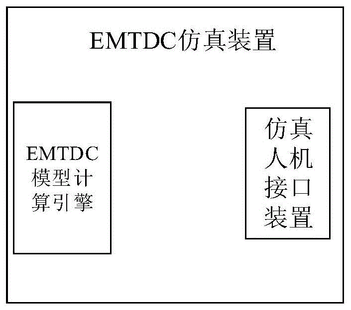 EMTDC仿真装置、EMTDC仿真系统及其仿真方法与流程