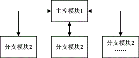 一种公变低压侧分支负荷重载预警装置的制作方法