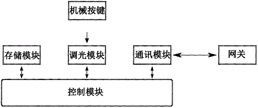 一种按键数量可配置的LoRa开关的制作方法