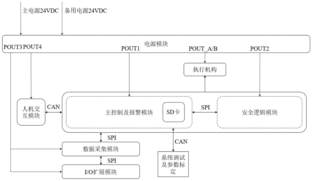 一种基于STM32的可移植柴油机智能监控报警系统的制作方法