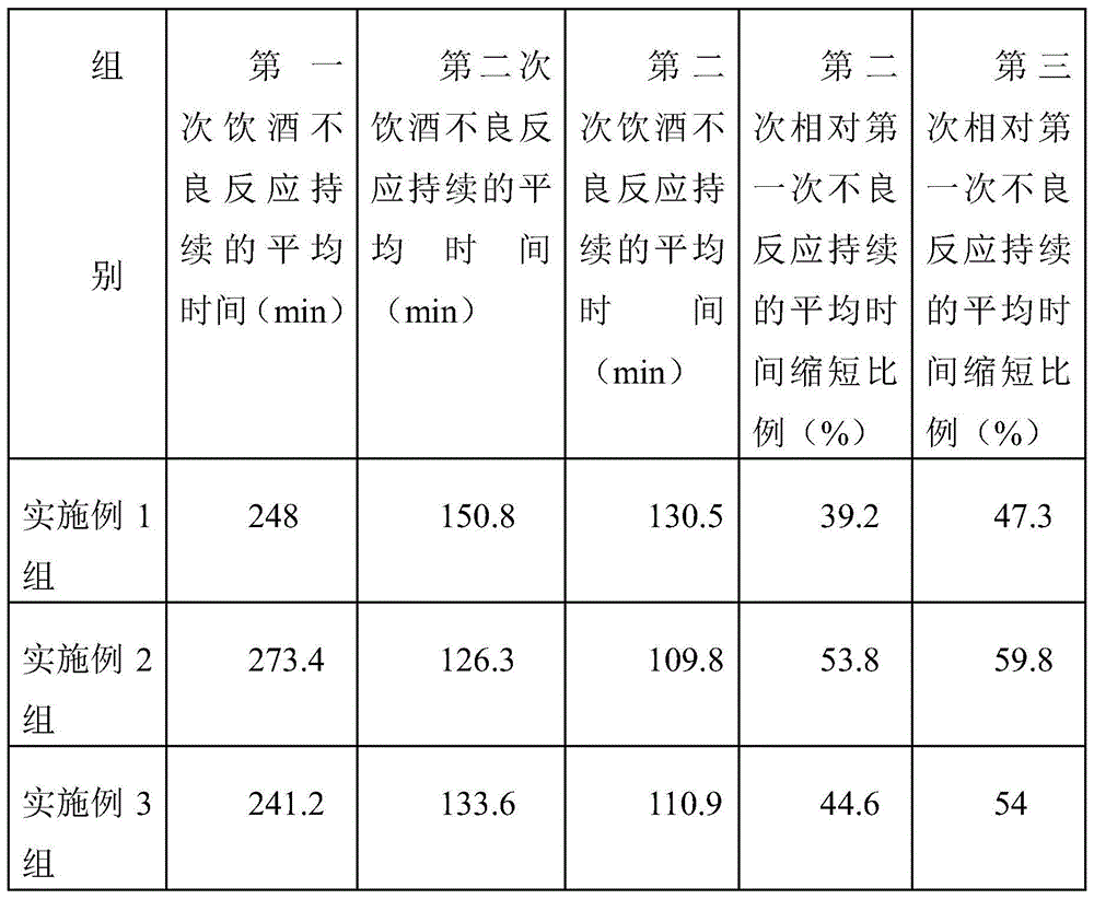 一种醒酒护肝的饮料及其制备方法与流程