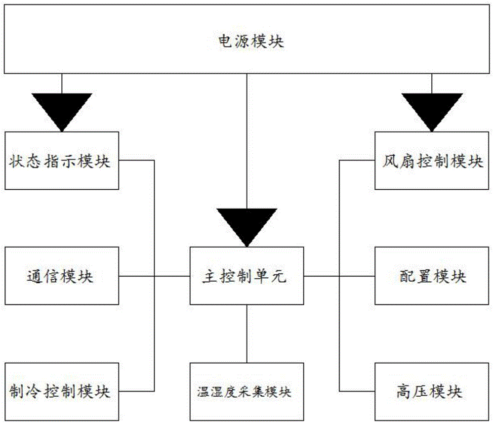 一种智能纳米水离子自适应控制系统和方法与流程