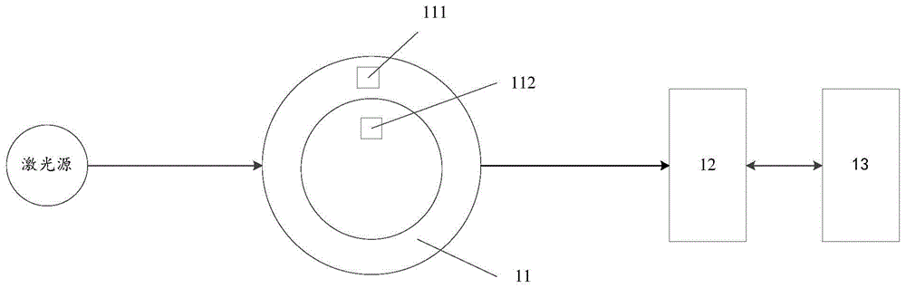 一种立方棱镜的标定系统的制作方法
