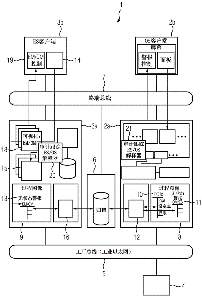 过程控制系统、工程系统和操作员系统的制作方法