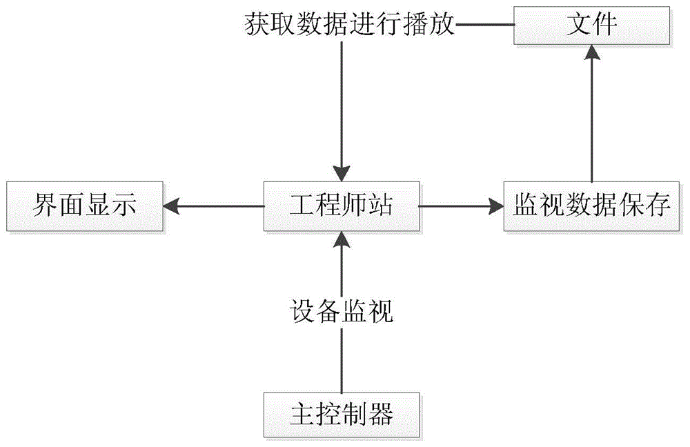 基于核电厂DCS平台工程师站软件历史数据处理方法与流程