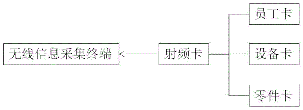 信息采集设备、锻造模具生产信息采集系统及其工作方法与流程