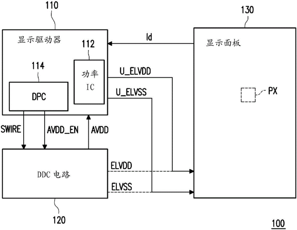 显示驱动器、显示设备以及其操作方法与流程