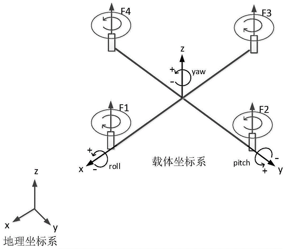 一种基于连续终端滑模的四旋翼轨迹跟踪控制方法与流程