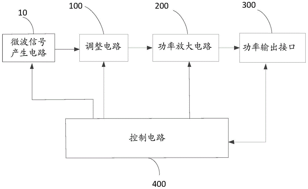 一种固态微波功率源及微波加热装置的制作方法