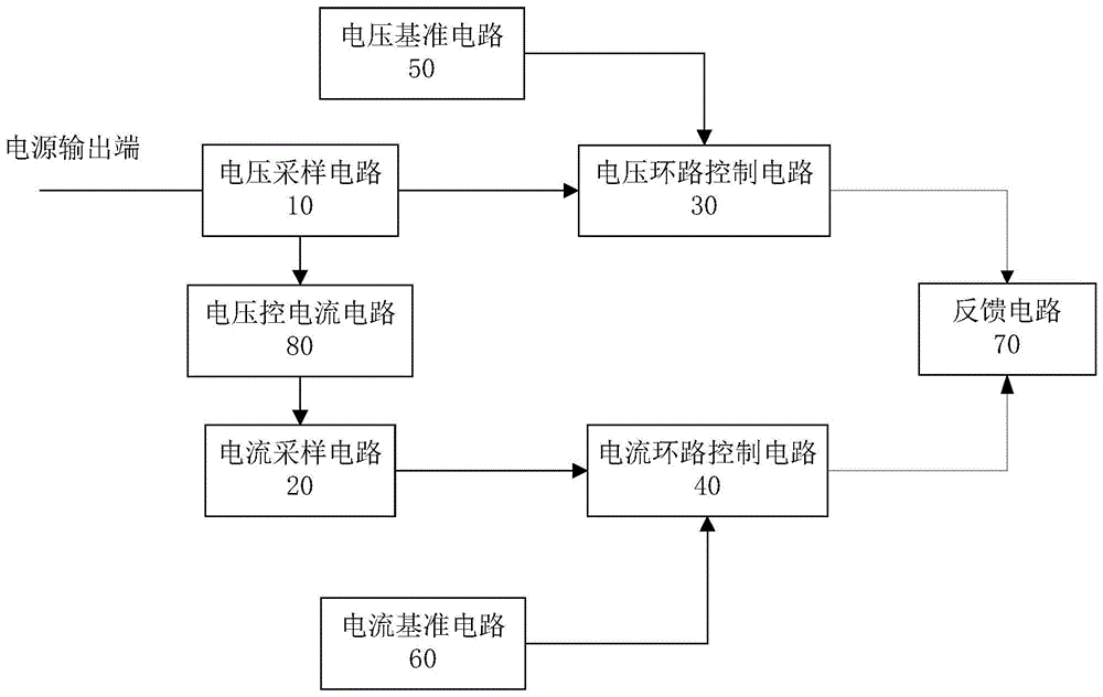 一种电源恒功率控制电路的制作方法