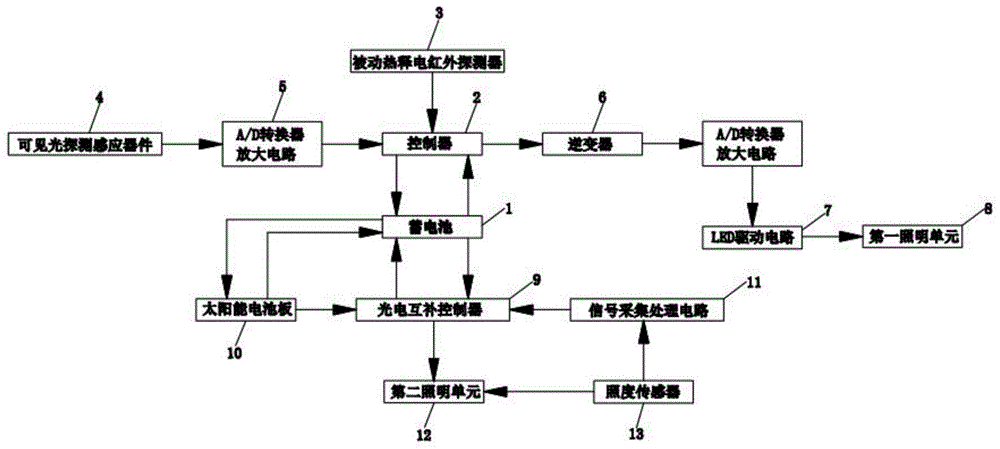 一种园林景观智能照明控制系统的制作方法