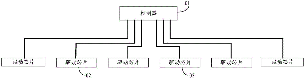 驱动控制方法、装置及显示装置与流程