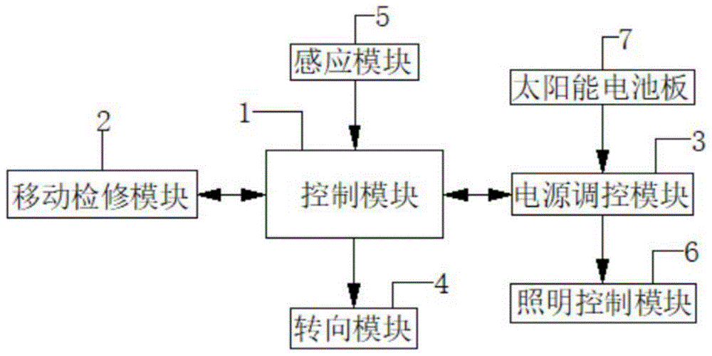 一种智慧太阳能照明系统的制作方法