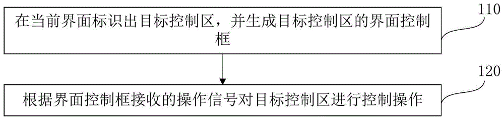 界面控制方法、终端及计算机存储介质与流程