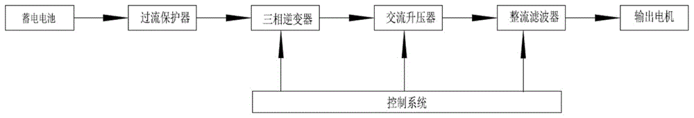 基建变电站变压器有载开关调试装置的制作方法